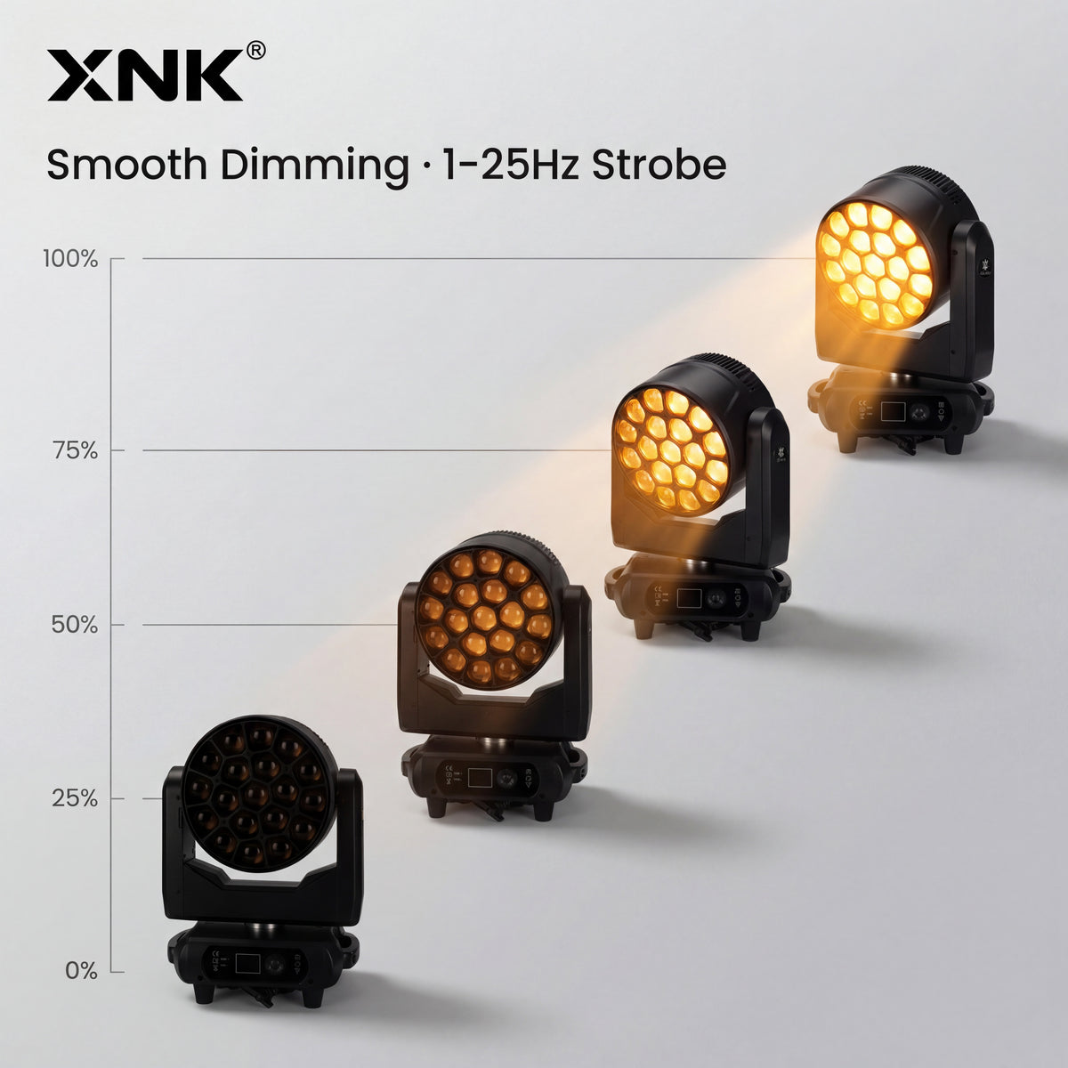 XNK SPL-615 19X40W RGBW BEE EYE product detail view